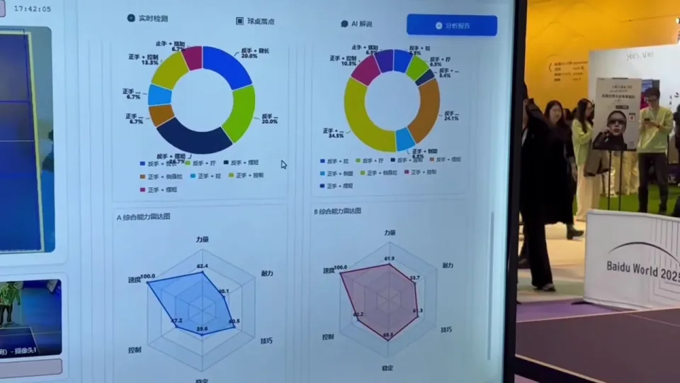 现场演示屏显示双方动作统计环形图与能力雷达图