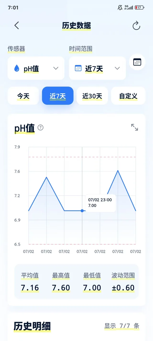 历史趋势 · 演示界面