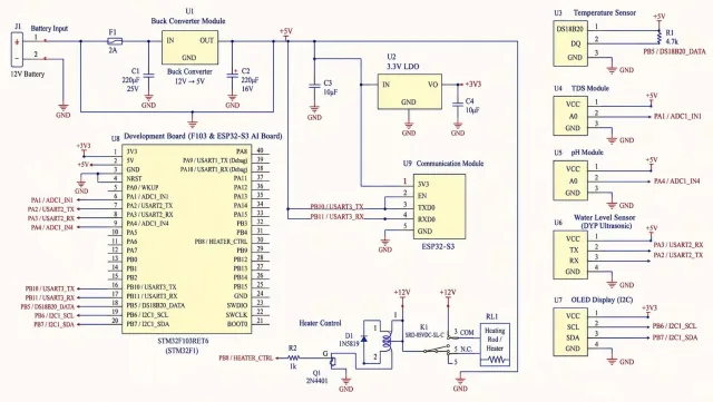 PPT 中的电路原理图:供电、双 MCU、传感器与执行部件